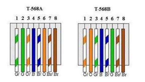 differences  ta  tb explained cabling installation