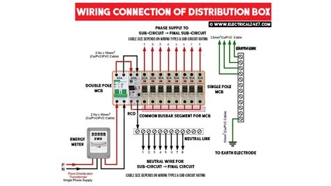 wiring diagram  electrical distribution box