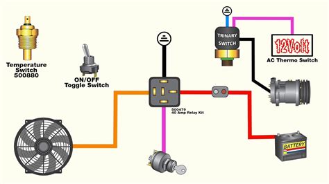 wire  electric fan   ac trinary switch update youtube