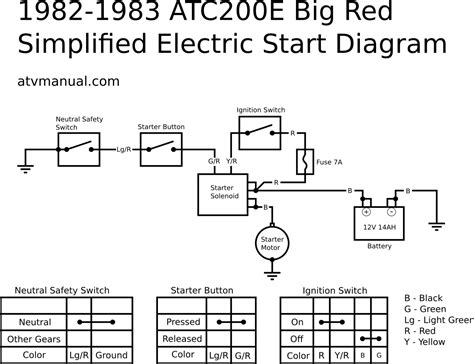 atce big red simplified electric start diagram atvmanual