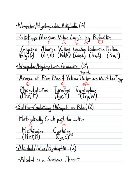 amino acids list  mnemonics nonpolar hydrophobicahiphaticcg