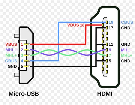 micro usb  av cable wiring diagram usb wire diagram schematic micro