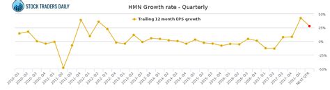 horace mann educators hmn growth rate quarterly