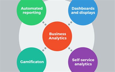 business analytics    business analyze