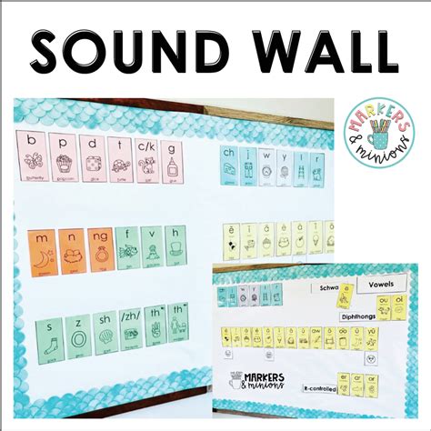 replacing  word wall   sound wall sound wall word wall