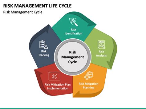 risk management life cycle powerpoint template