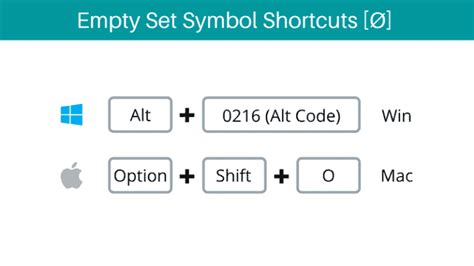 type empty set symbol  keyboard   type