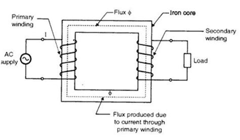 schematic diagram   transformer image