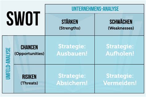 swot analyse beispiel durchfuehren einfach erklaert