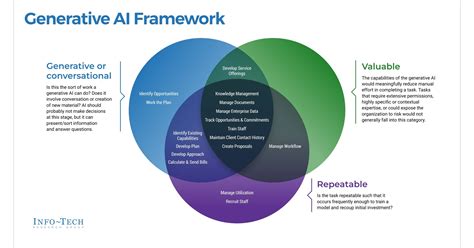 future  chatgpt  generative ai   enterprise