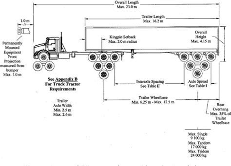 semi trailer diagram  sketch   truck semi trailer assembly   force