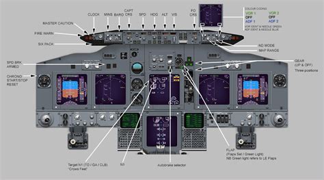 simulator primary flight display pmflight