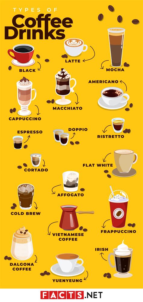 ultimate list   types  coffee beans drinks  makers factsnet