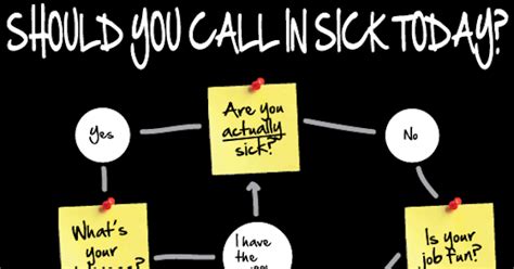 should you call in sick today a flowchart mandatory
