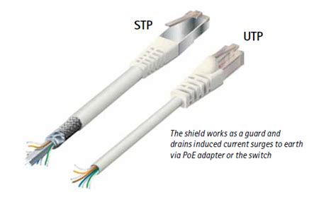 shielded category ethernet cable  ip video