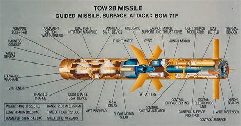 united states ground forces bgm  tow