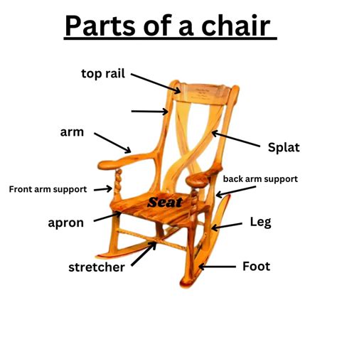 learn   parts   chair  chair anatomy