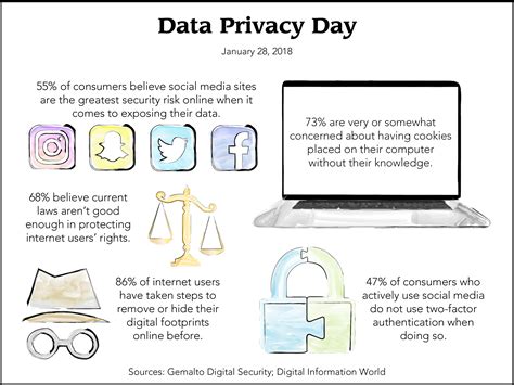 data privacy day are you protected cnbconnect