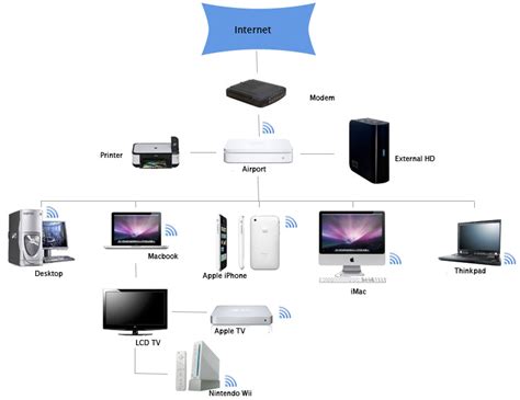 home networking basics wireless network resources  calgary