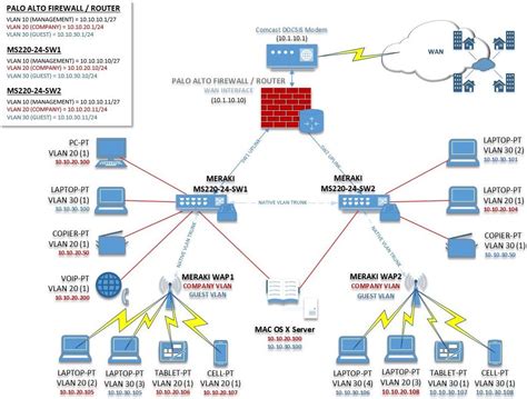 visio  network diagram churnjetshannan