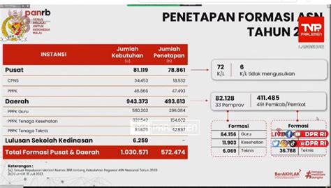 Jadwal Dan Syarat Seleksi Pppk Cpns Provinsi Kabupaten Kota Kementerian