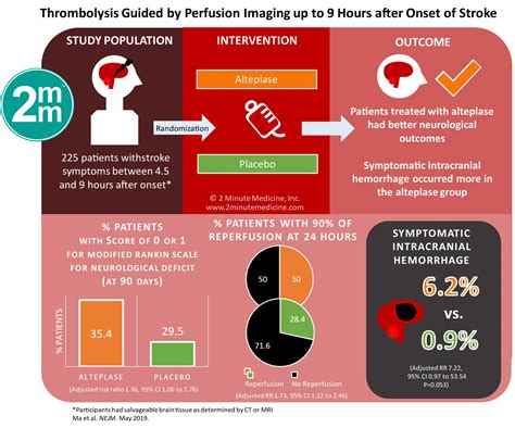visualabstract thrombolysis guided  perfusion imaging    hours