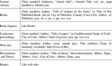 ieee citation templates  table