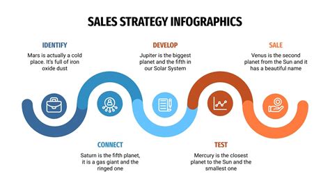 sales strategy infographics google   template