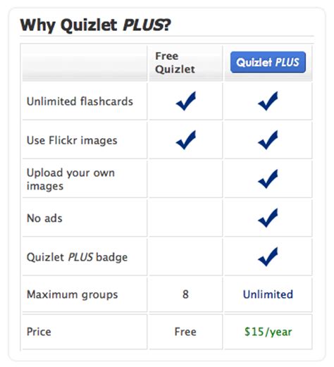 introducing quizlet   image uploading  unlimited groups quizlet
