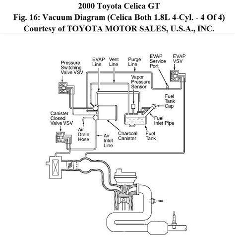 diagram celica gts vacuum hose diagram mydiagramonline
