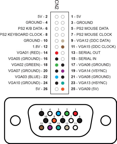 pin vga connector wiring diagram vga cable splitter wiring diagram reference related hdmi