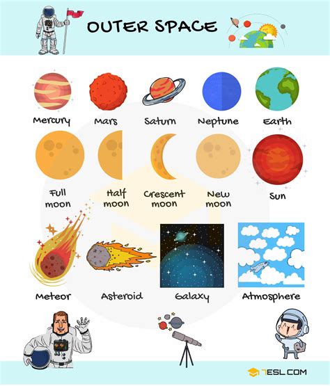 space vocabulary list  space terms  pictures esl