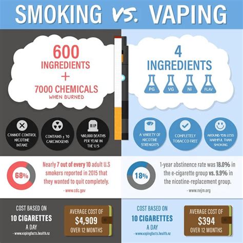 vaping  smoking    expert analysis  smokepops