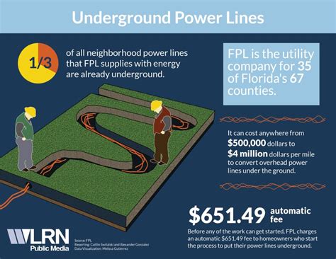 underground power lines   solution  power outages  south florida wlrn