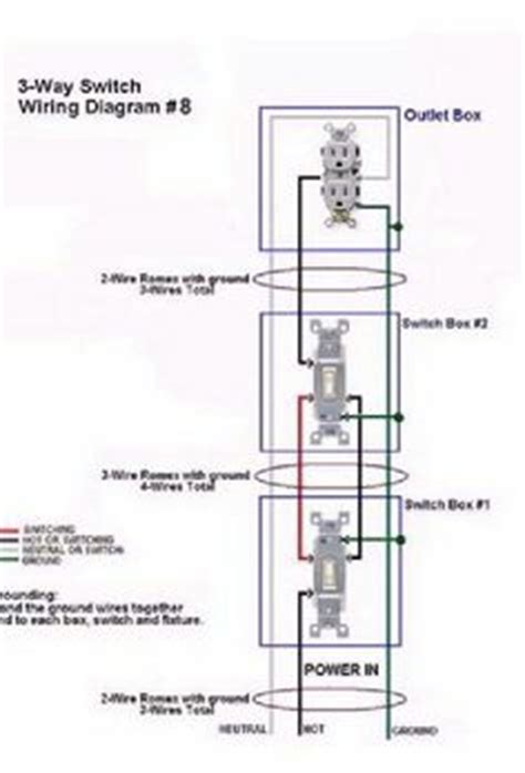 disposal wiring diagram garbage disposal installation garbage disposal installation kitchen