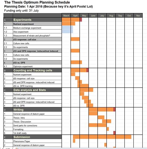 thesis gantt chart thesis title ideas  college