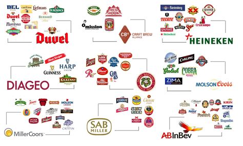 fascinating graphics show  owns   major brands   world graphics  infographics