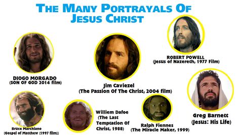 The Many Portrayals Of Jesus Christ By Jev12345 On Deviantart
