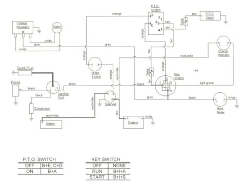 cub cadet wiring diagram xt wiring draw  schematic