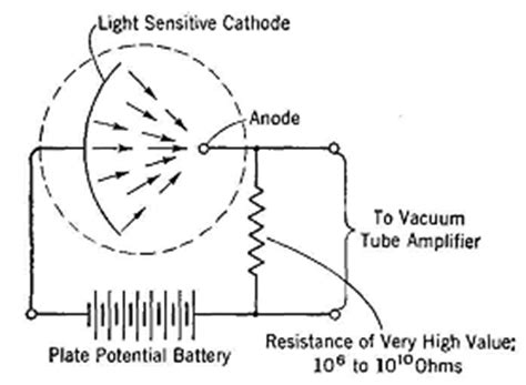 photoelectric cells