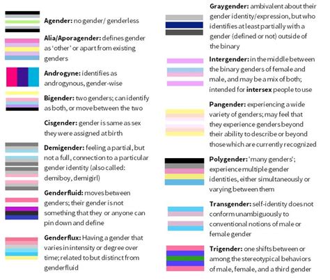 the 25 best gender flags ideas on pinterest bi flag pansexual flag