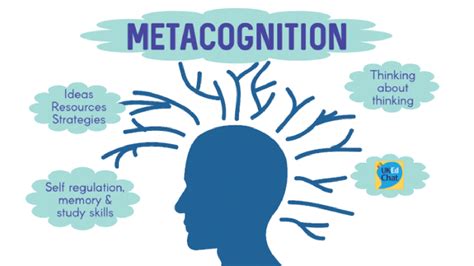metacognition   vital life skill    learn