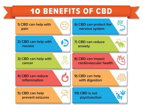 take advantage of the cbd oil benefits from my natural cbd