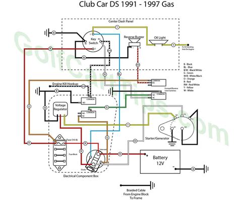 club car wiring diagram  volt wiring technology