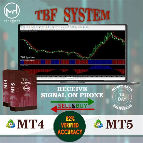 tbf system    simple tool  combination   smart indicators