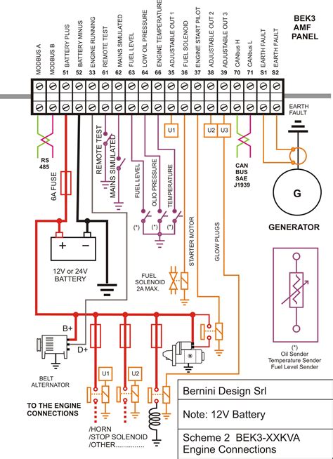 diesel generator control panel wiring diagram genset controller