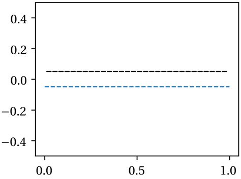 python linestyle  plot  annotate   equal  matplotlib stack overflow