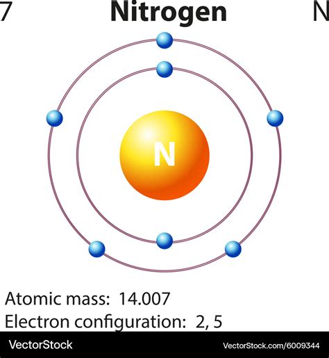 structure  nitrogen  xxx hot girl
