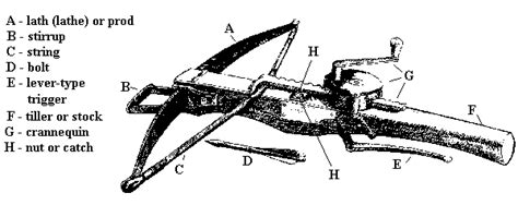 crossbow crossbow terminology