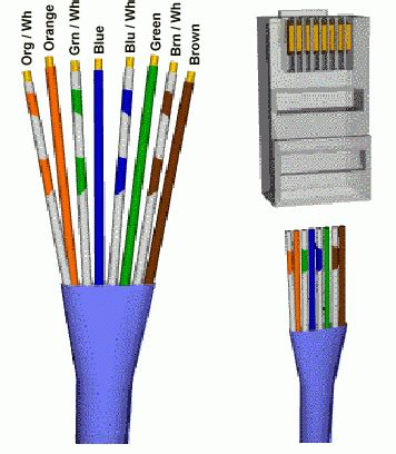 image result  rj wiring diagram tattoo teknoloji egitim telefonlar